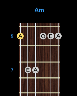 Chord - Am Chord - Am