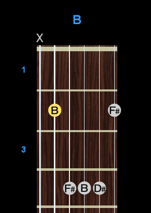 Chord - B Chord - B