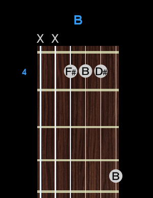 Chord - B Chord - B